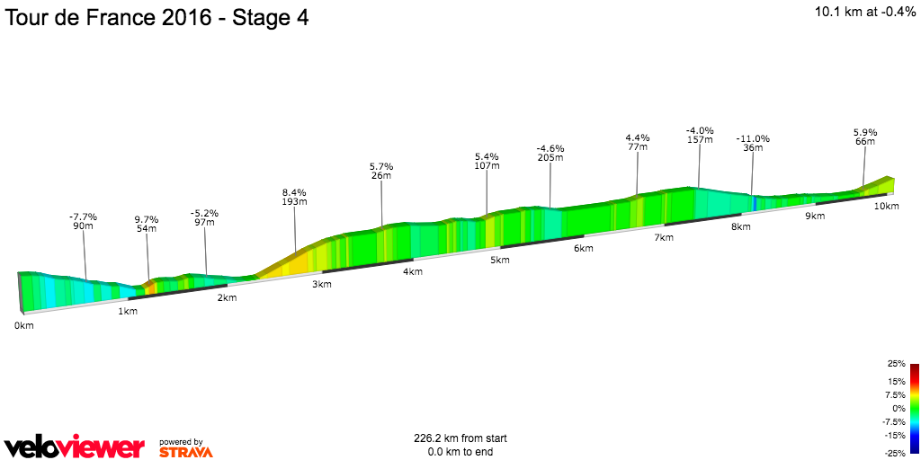 2D Elevation profile image for