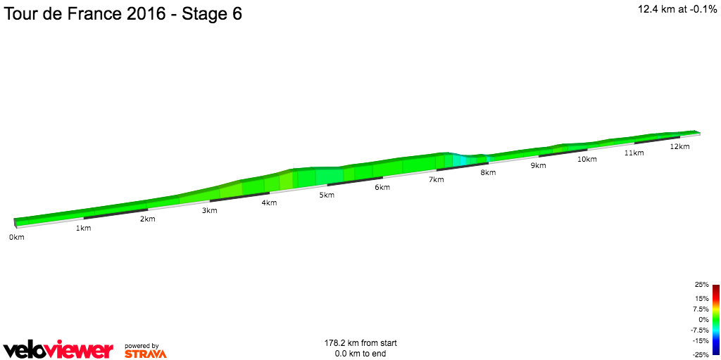 2D Elevation profile image for