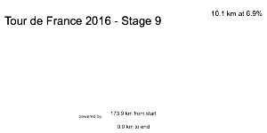 2D Elevation profile image for Tour de France 2016 - Stage 9