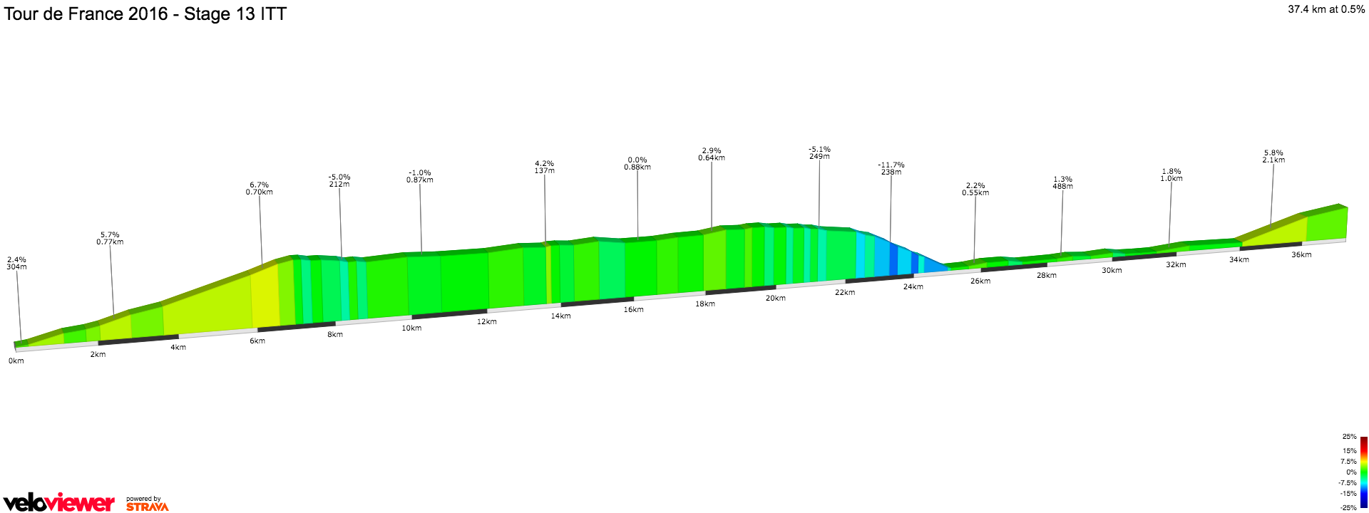 2D Elevation profile image for
