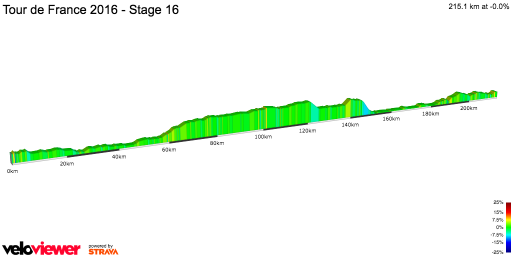 2D Elevation profile image for Tour de France 2016 - Stage 16