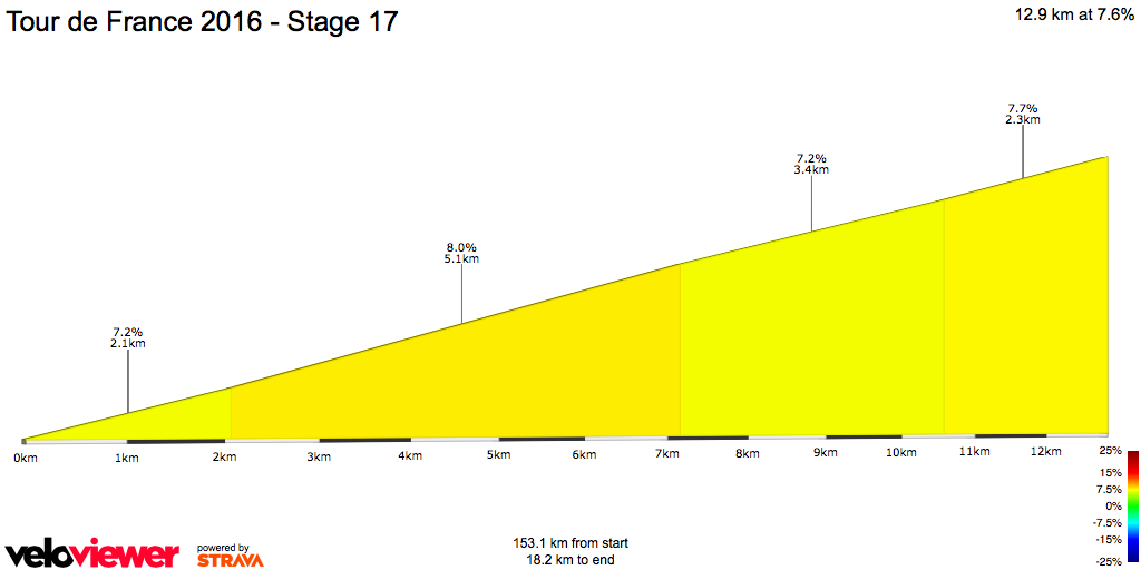 2D Elevation profile image for