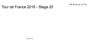 2D Elevation profile image for Tour de France 2016 - Stage 20
