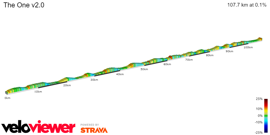 2D Elevation profile image for The One v2.0