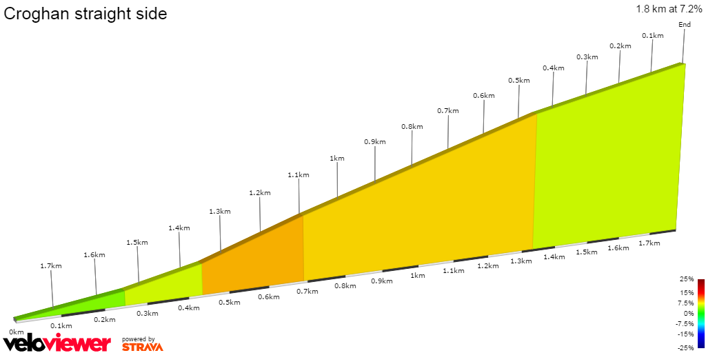2D Elevation profile image for