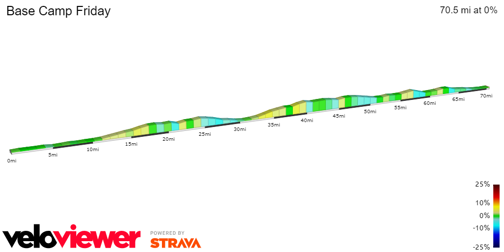2D Elevation profile image for Base Camp Friday