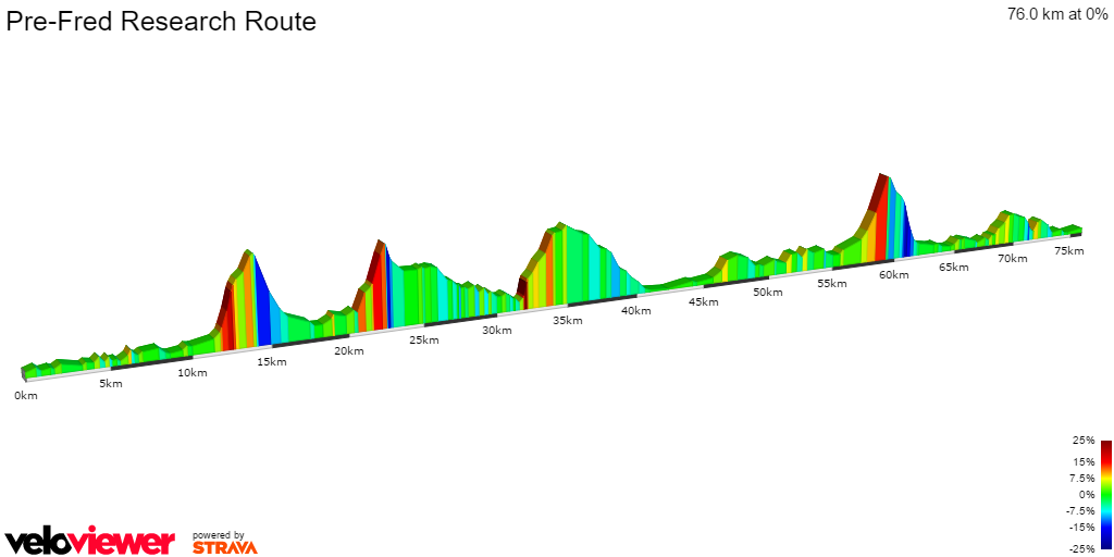 2D Elevation profile image for