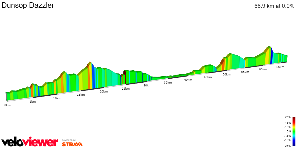2D Elevation profile image for Dunsop Dazzler