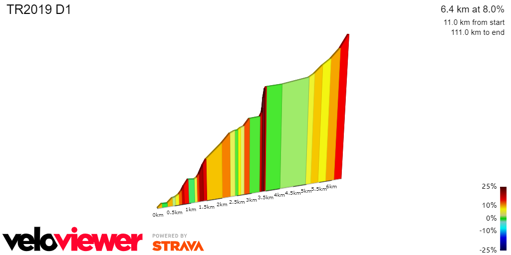 2D Elevation profile image for TR2017 D1