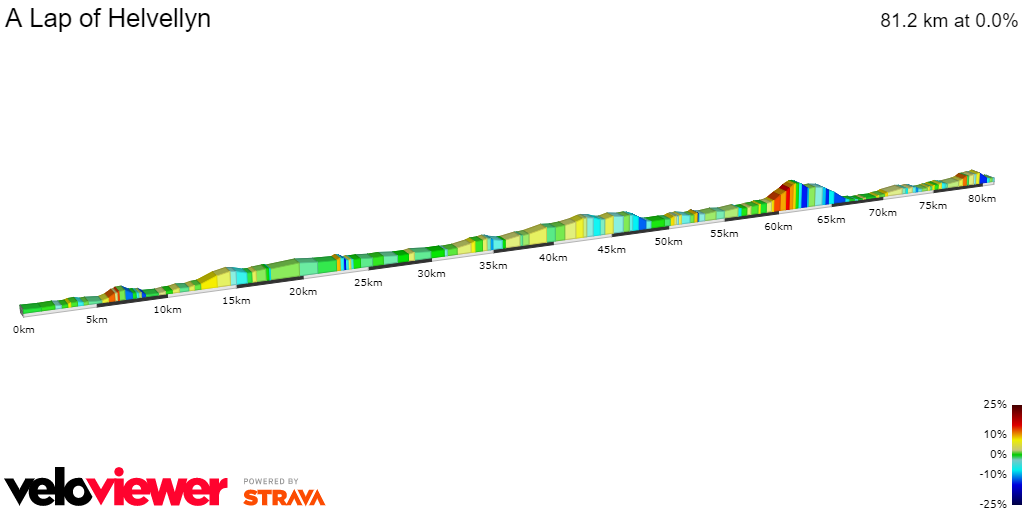 2D Elevation profile image for