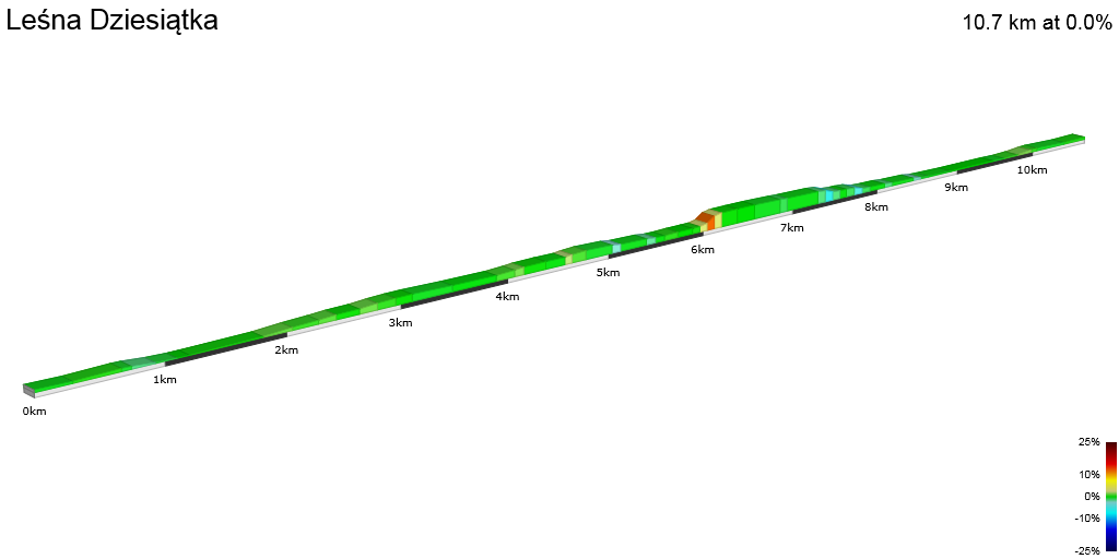 2D Elevation profile image for Leśna Dziesiątka