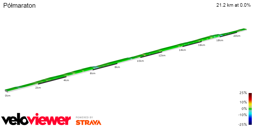 2D Elevation profile image for Półmaraton