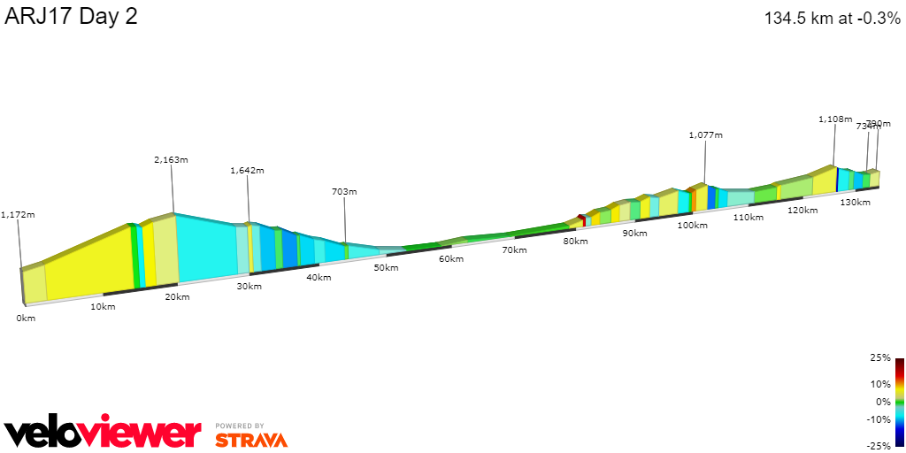 2D Elevation profile image for