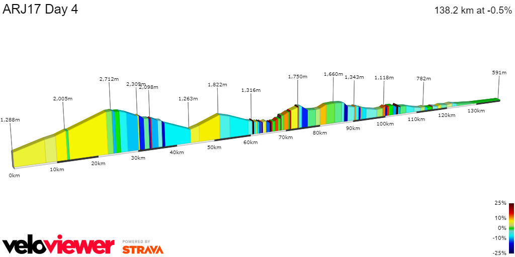 2D Elevation profile image for ARJ17 Day 4