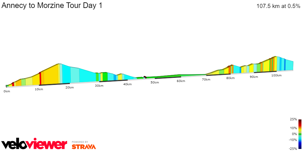 2D Elevation profile image for