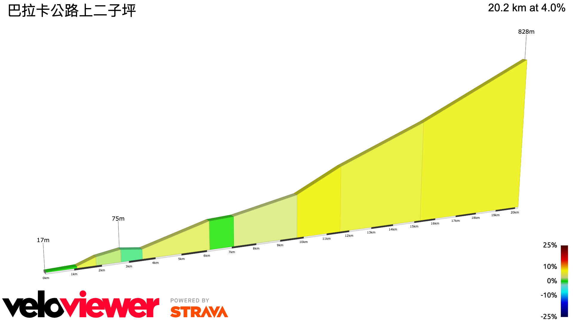 2D Elevation profile image for