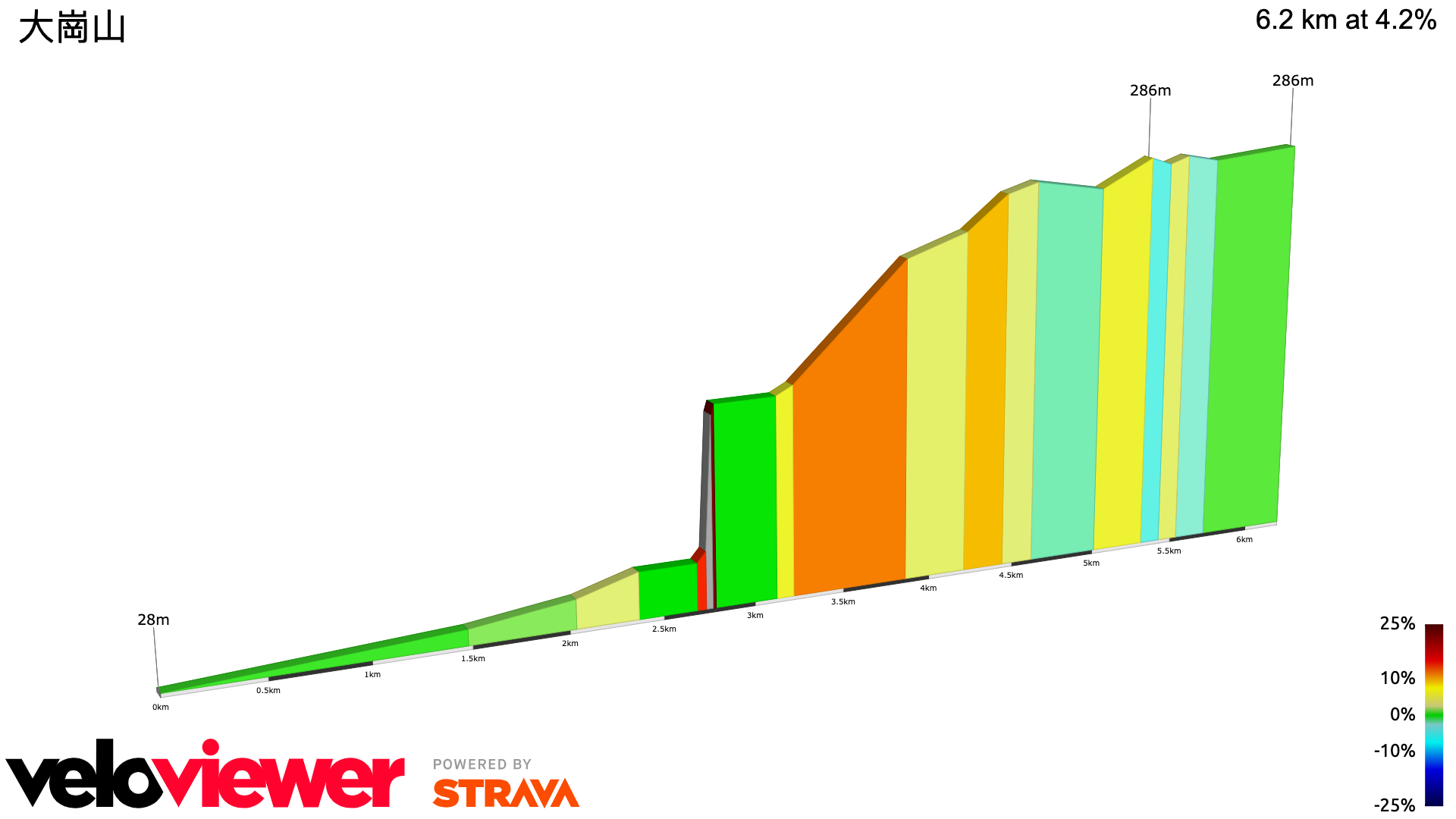 2D Elevation profile image for