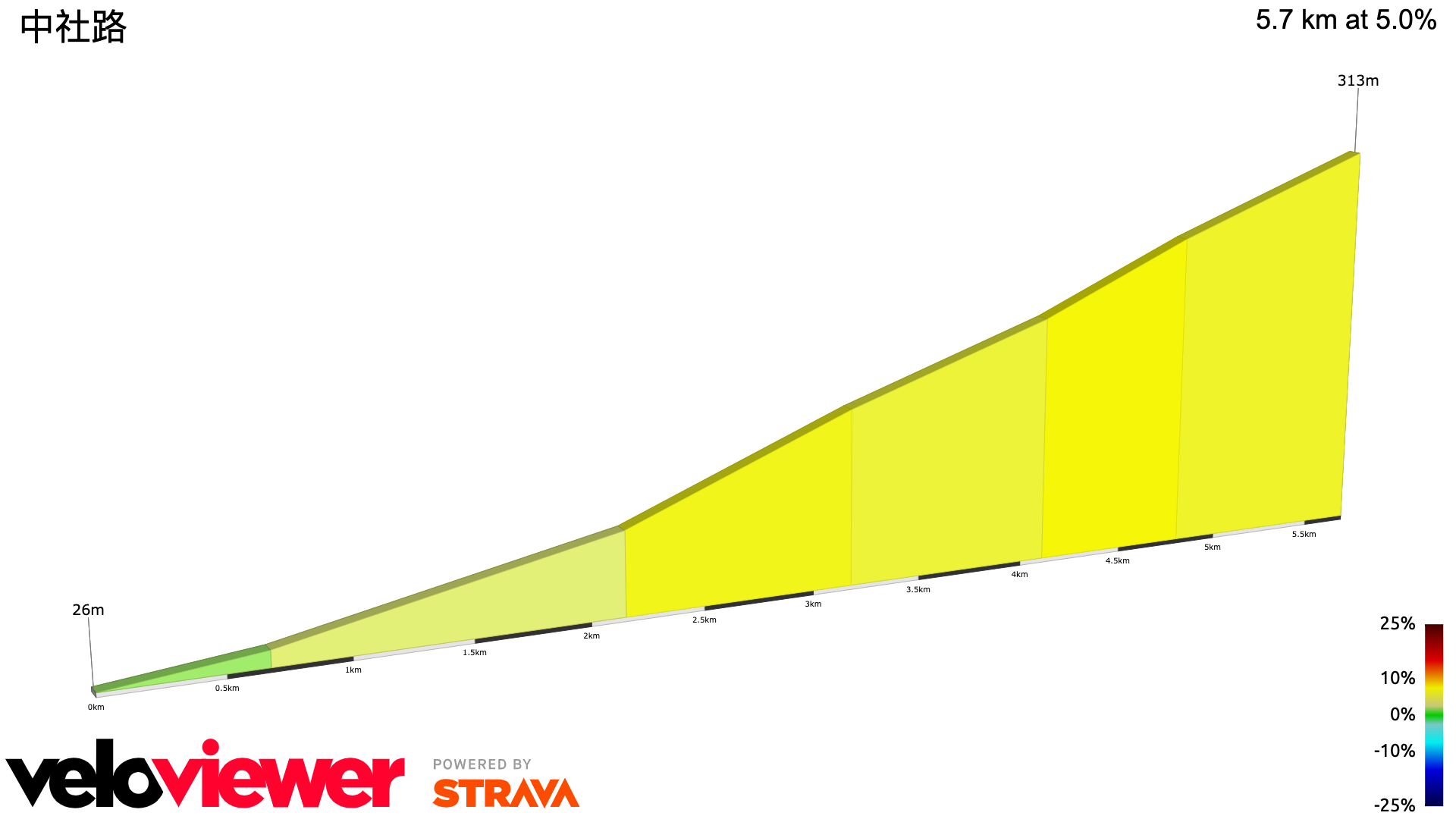 2D Elevation profile image for