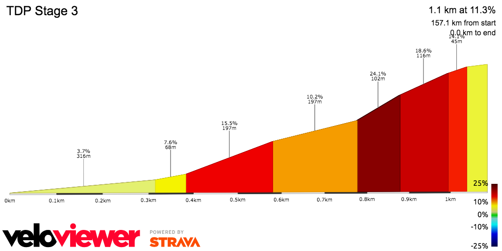 2D Elevation profile image for