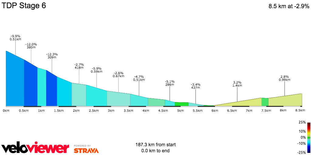2D Elevation profile image for