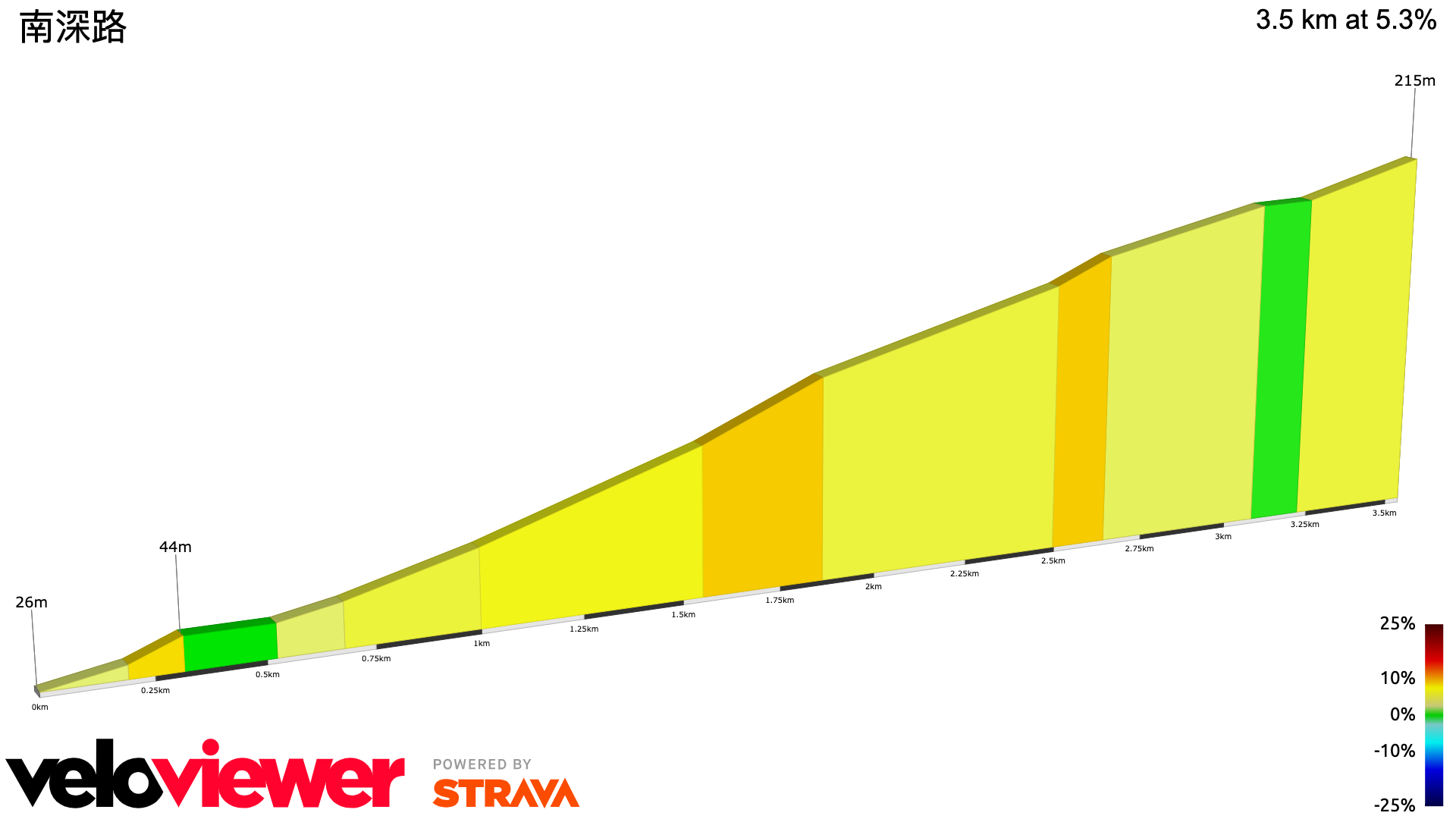 2D Elevation profile image for