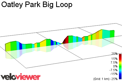 2D Elevation profile image for Oatley Park Big Loop