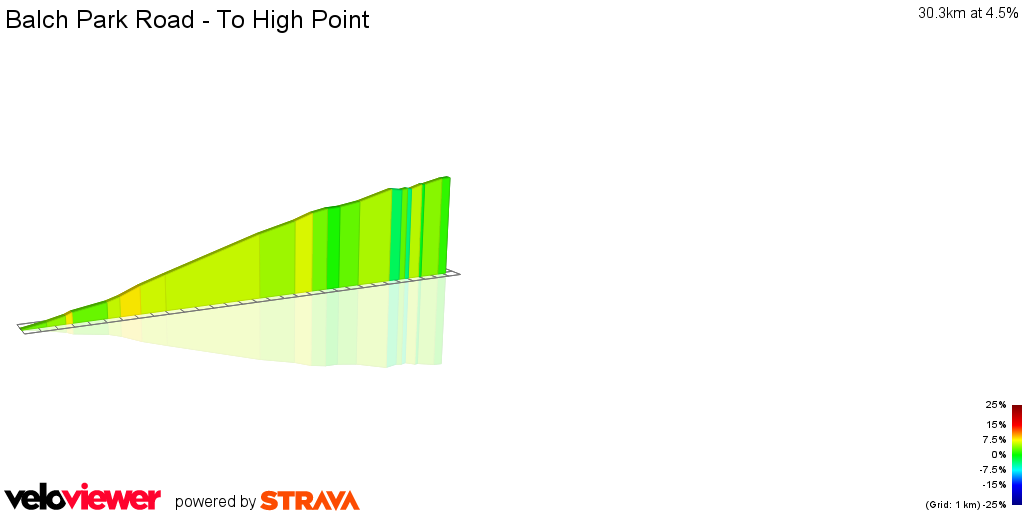 2D Elevation profile image for Balch Park Road - To High Point