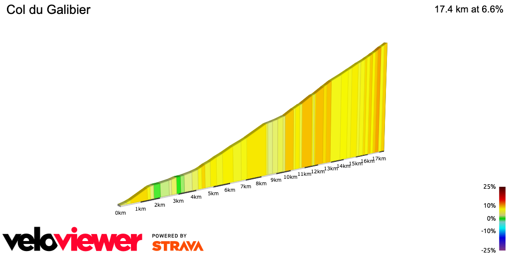 2D Elevation profile image for Col du Galibier