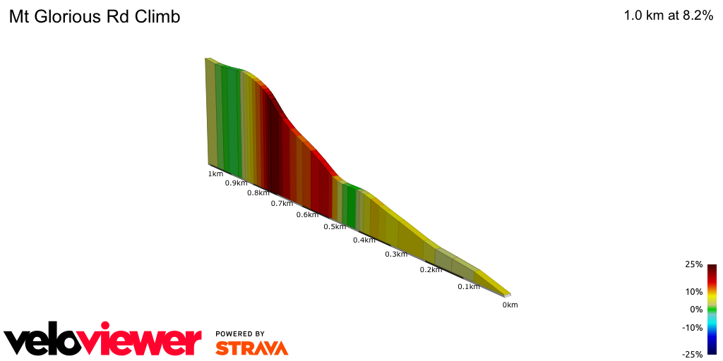 2D Elevation profile image for Mt Glorious Rd Climb