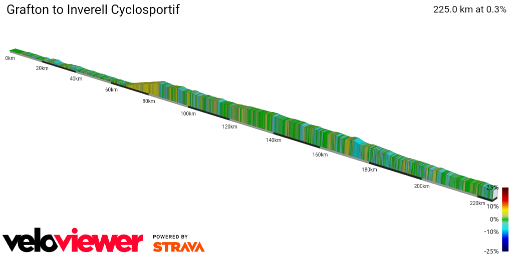 2D Elevation profile image for Grafton to Inverell Cyclosportif