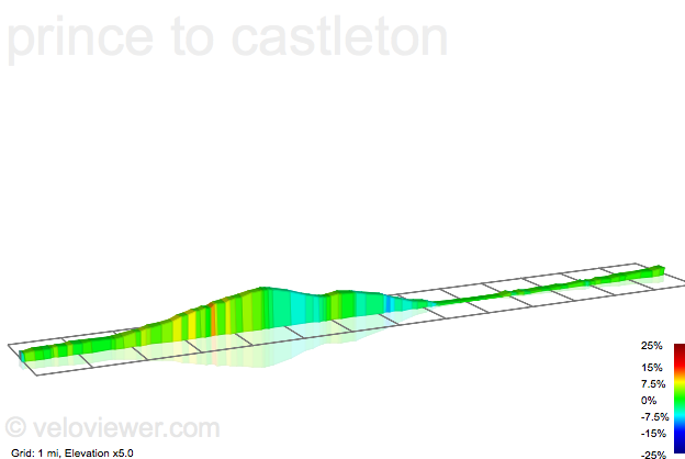 2D Elevation profile image for prince to castleton