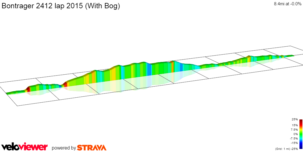 2D Elevation profile image for Bontrager 2412 lap 2015 (With Bog)