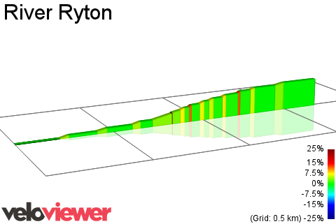 2D Elevation profile image for River Ryton
