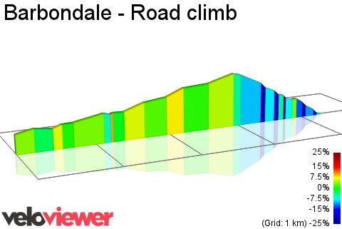 2D Elevation profile image for Barbondale - Road climb