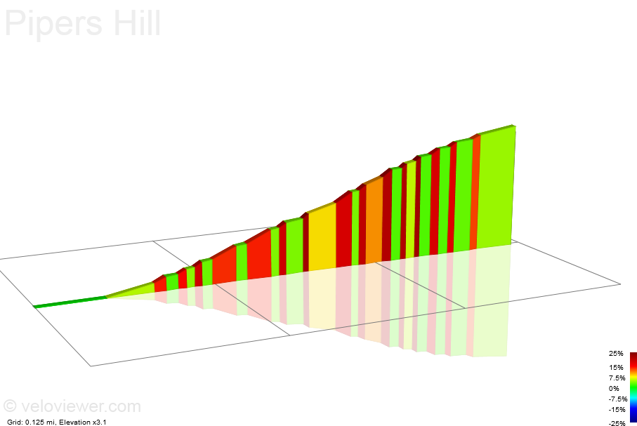 2D Elevation profile image for Pipers Hill