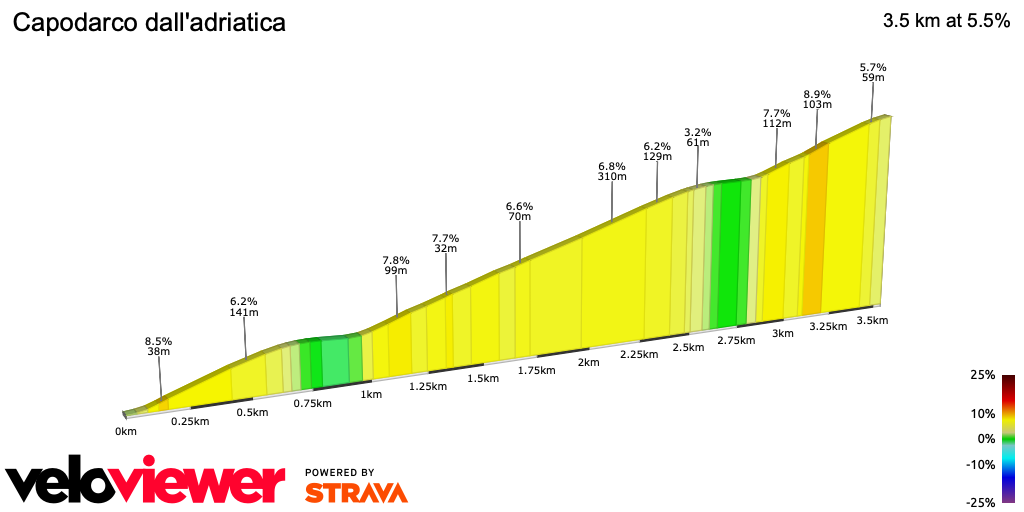 2D Elevation profile image for Capodarco dall'adriatica