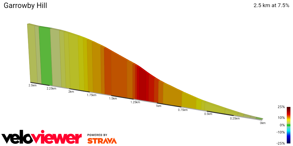2D Elevation profile image for Garrowby Hill