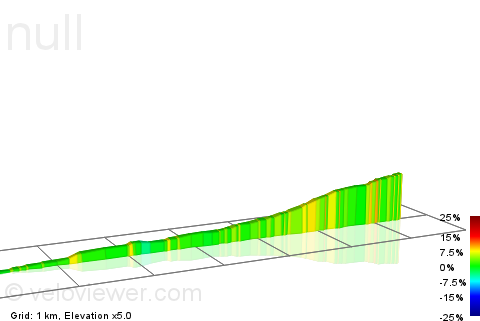 2D Elevation profile image for Newby Head Pass from Ribblehead