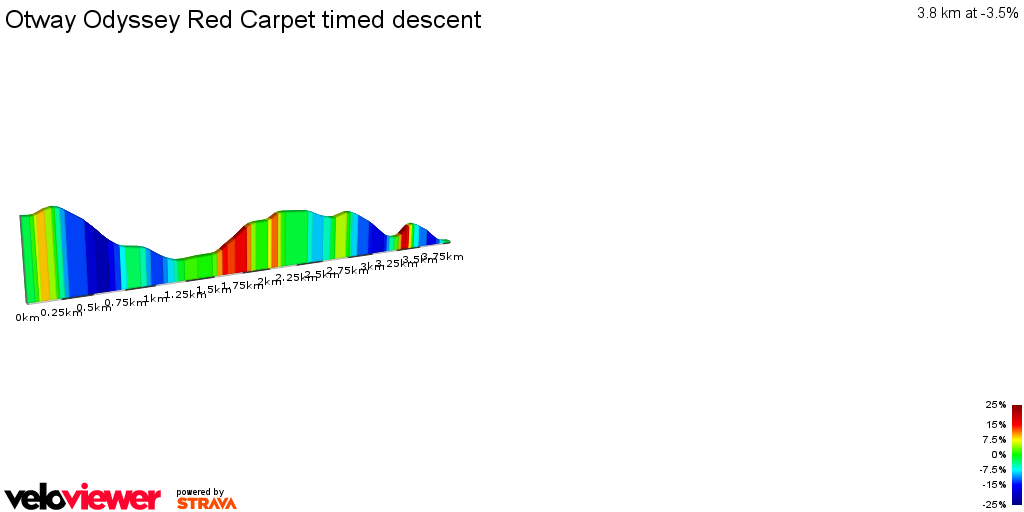 2D Elevation profile image for Otway Odyssey Red Carpet timed descent
