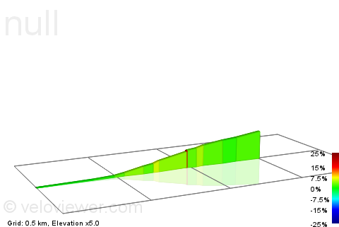2D Elevation profile image for Ruiterberg-noord