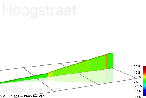 2D Elevation profile image for Hoogstraat