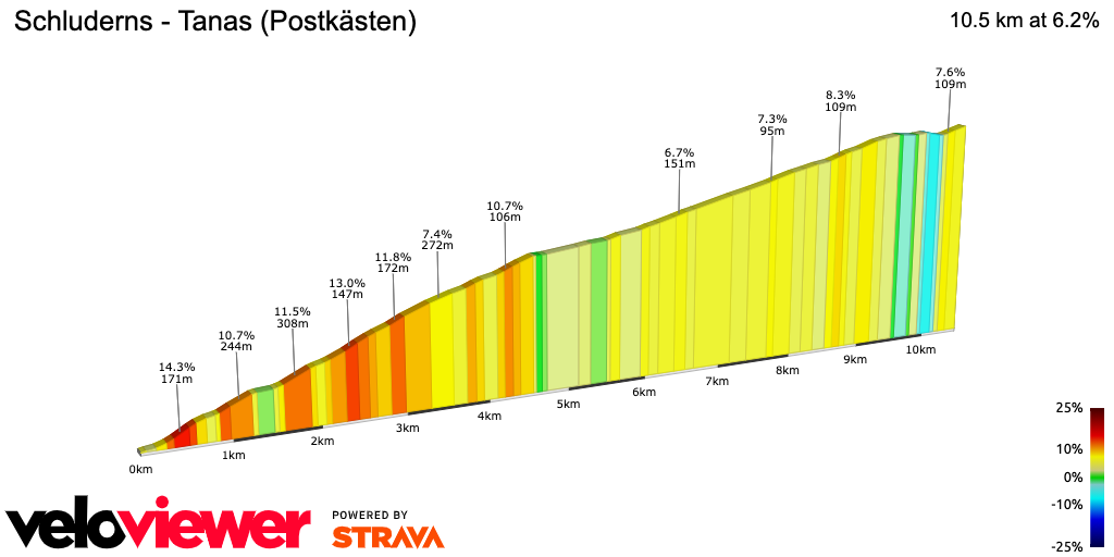 2D Elevation profile image for Schluderns - Tanas (Postkästen)