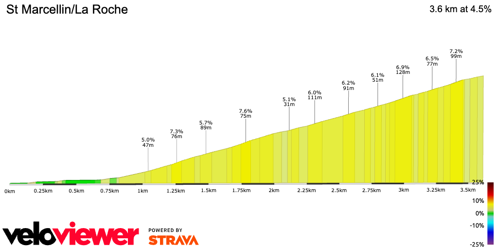 2D Elevation profile image for St Marcellin/La Roche