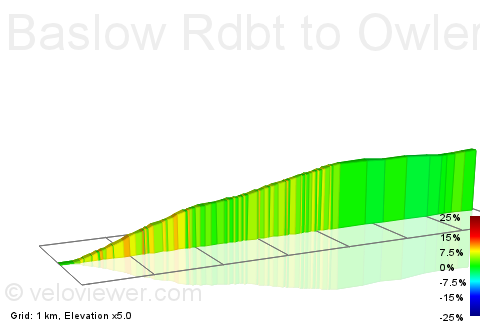 2D Elevation profile image for Baslow Rdbt to Owler Bar Rdbt