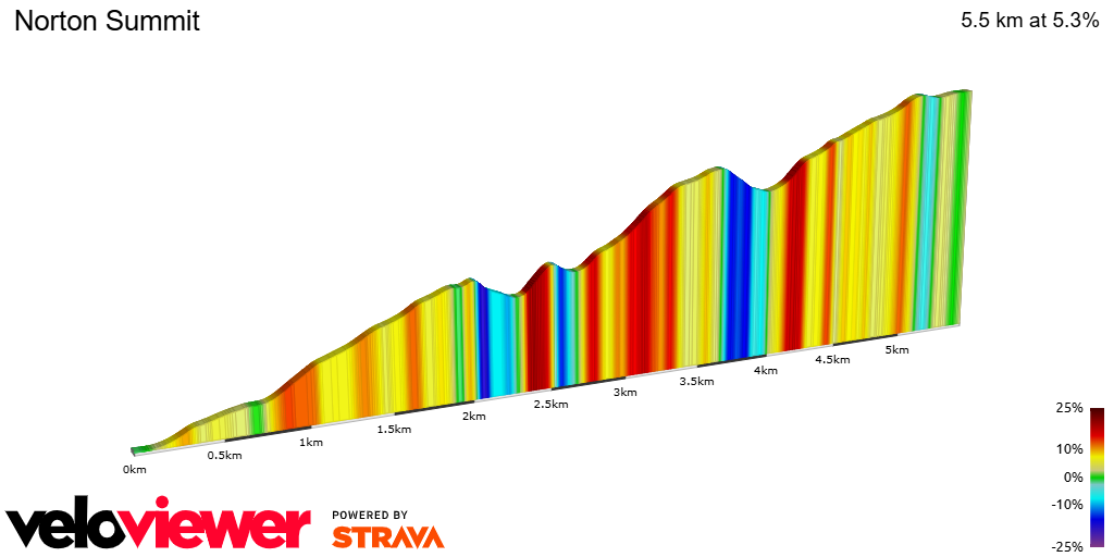 2D Elevation profile image for Norton Summit