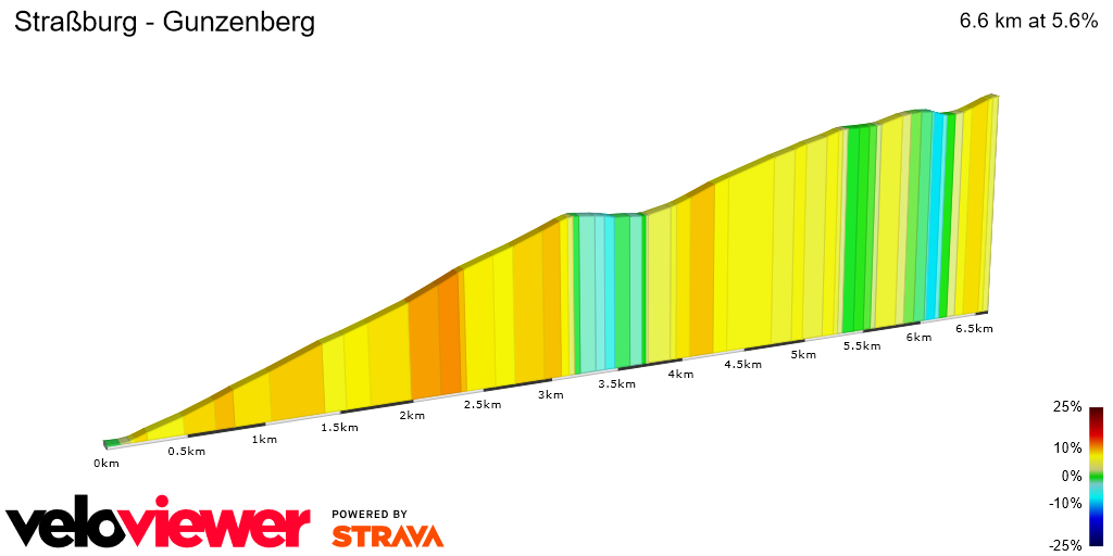 2D Elevation profile image for Straßburg - Gunzenberg