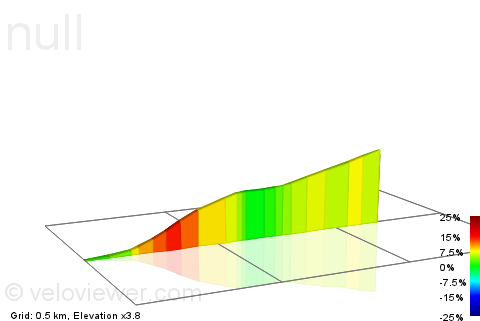 2D Elevation profile image for ST GEORGES