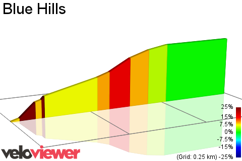 2D Elevation profile image for Blue Tin Hills