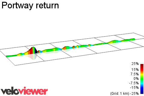 2D Elevation profile image for Portway return