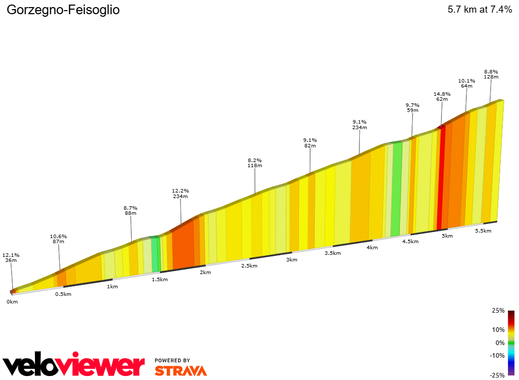 2D Elevation profile image for Gorzegno-Feisoglio
